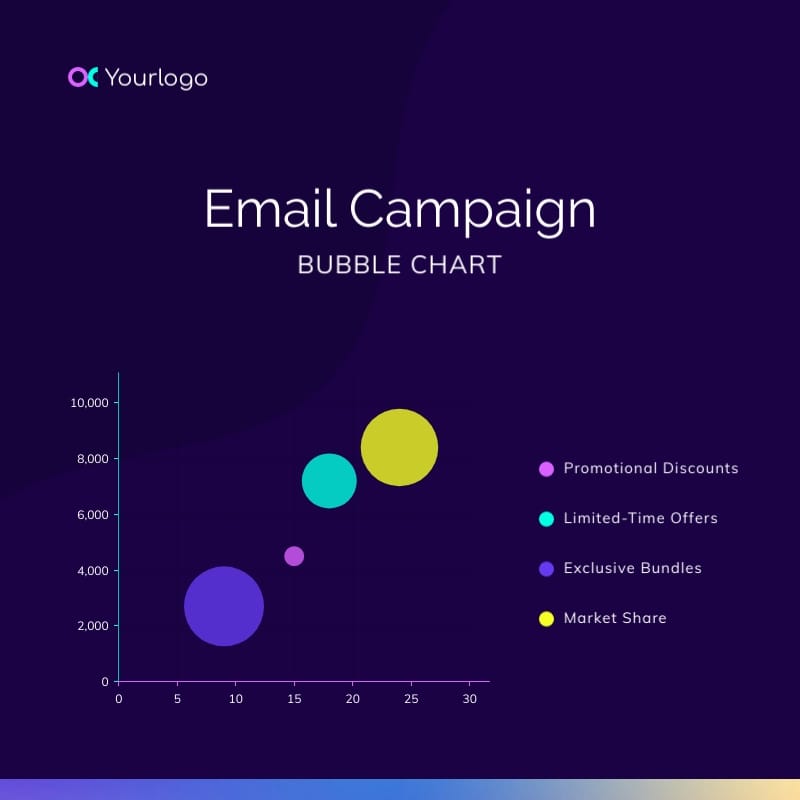 Email Campaign Bubble Chart Square Template