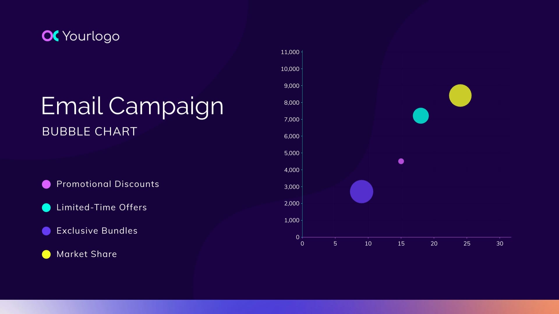 Email Campaign Bubble Chart Template Email Campaign Bubble Chart Template