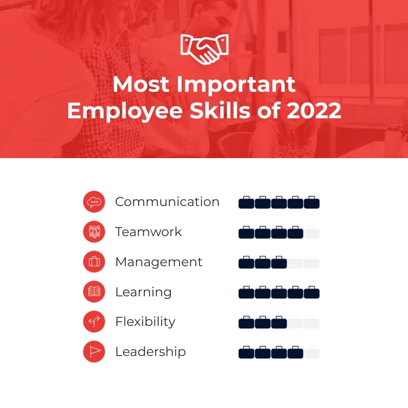 Employee Skills Pictograph Square Template