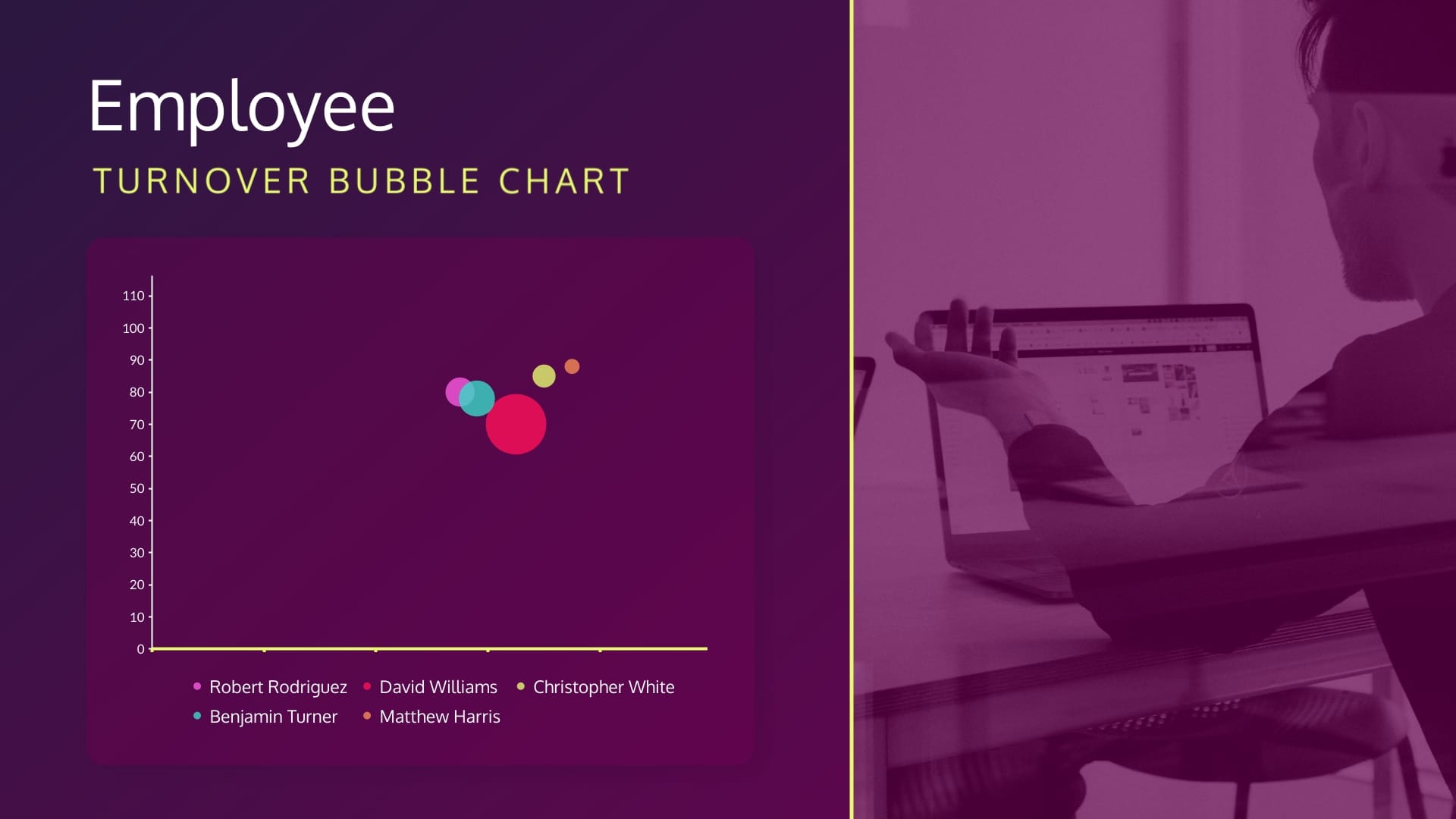 Employee Turnover Bubble Chart Template