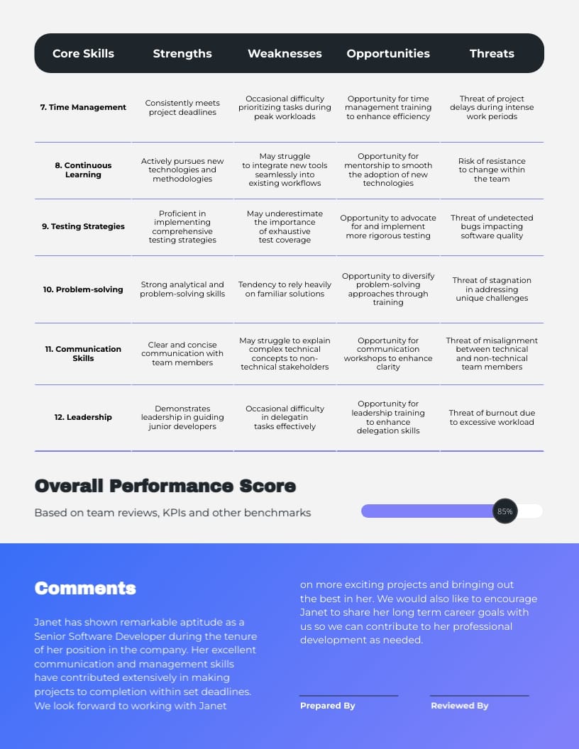 Engineer Performance Review Template - Slide 2 Engineer Performance Review Template - Slide 2
