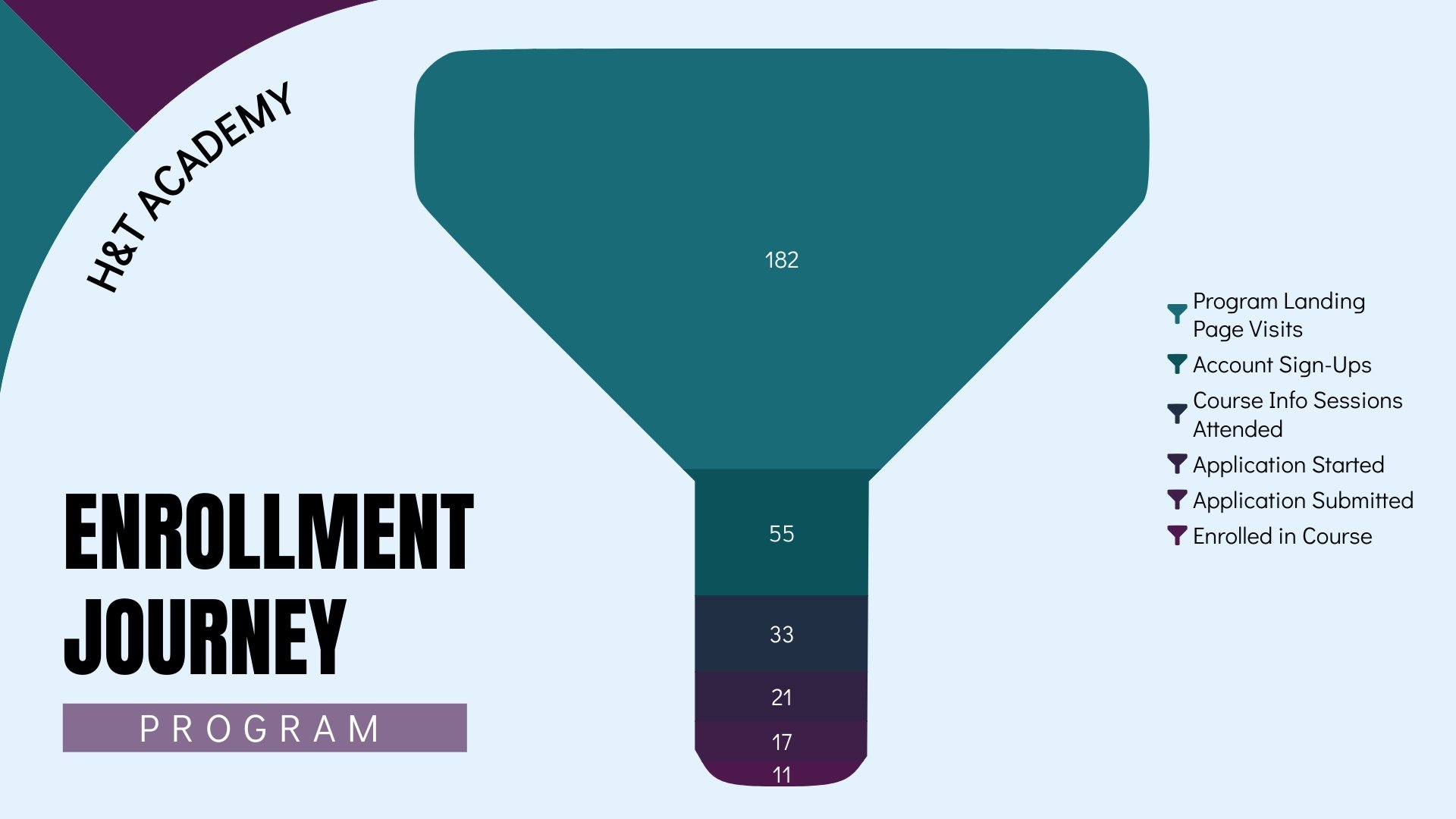 Enrollment Funnel Chart Template