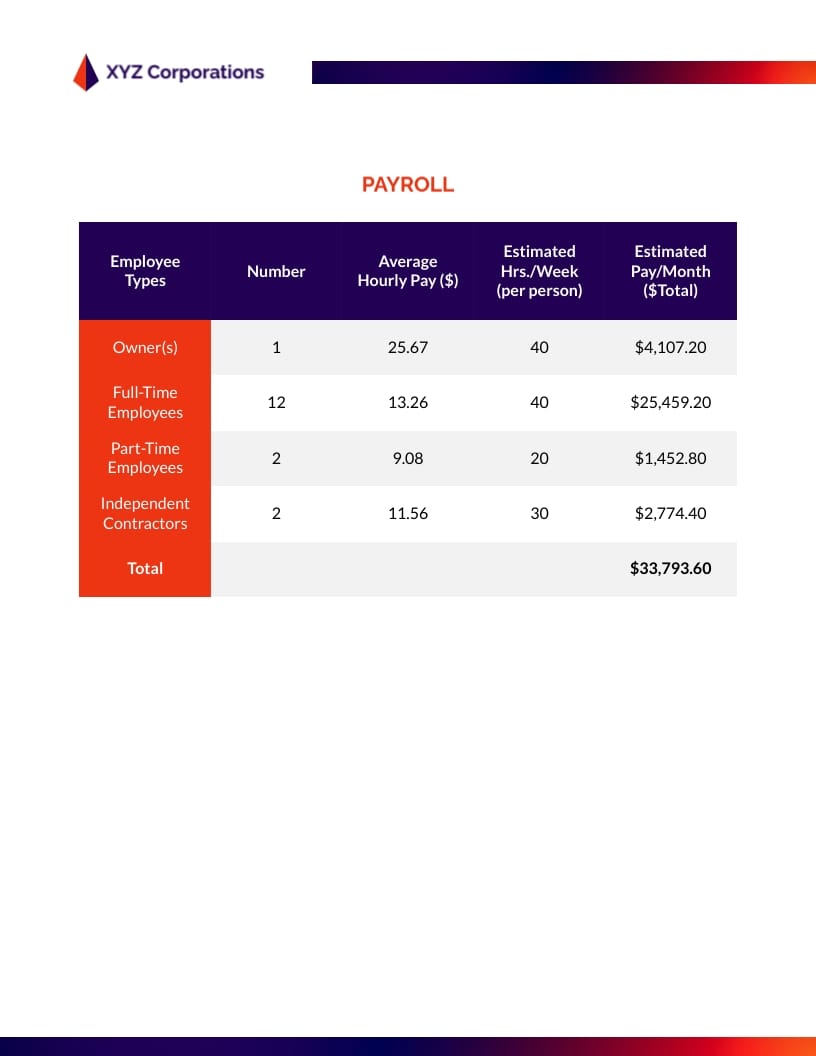 Enterprise Expense Budget Template - Slide 2 Enterprise Expense Budget Template - Slide 2