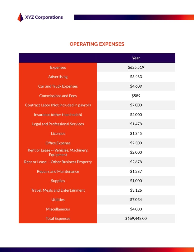 Enterprise Expense Budget Template - Slide 3 Enterprise Expense Budget Template - Slide 3