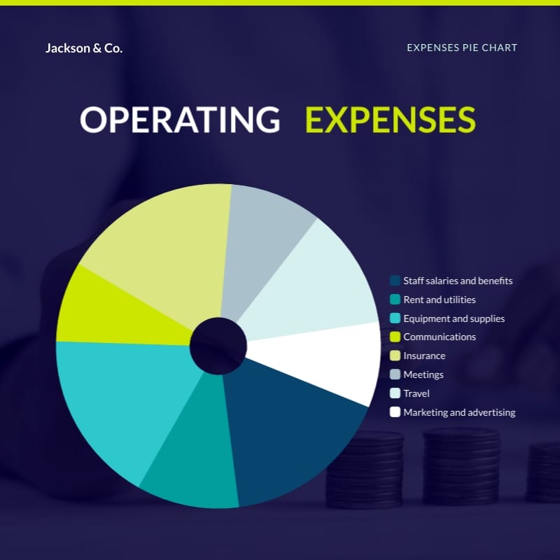 Expenses Pie Chart Square Template