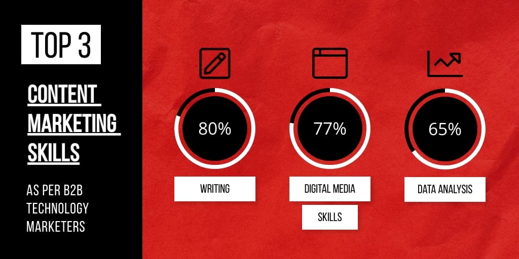 Facts Twitter (X) Post Template