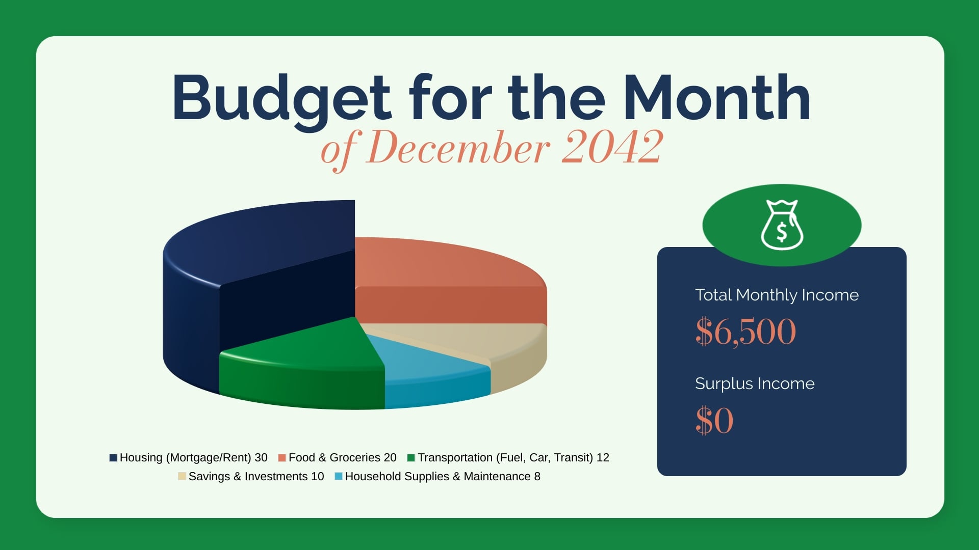 Family Budget Pie Chart Template