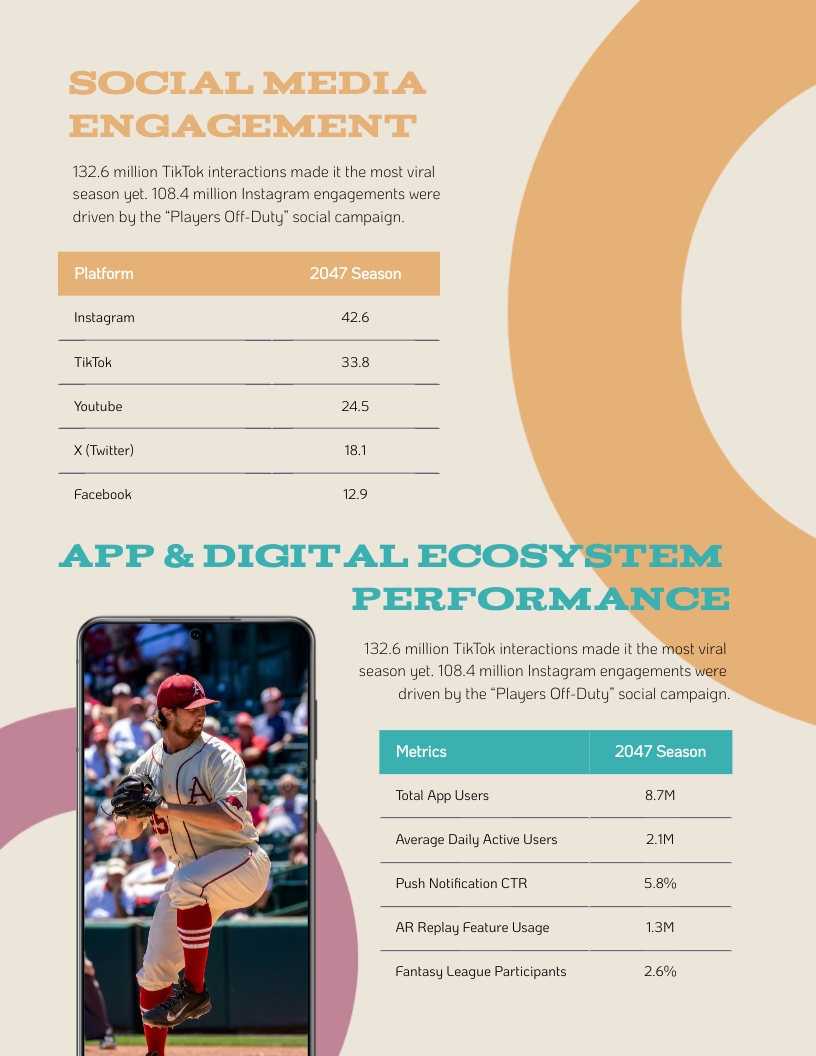Fan Engagement Analytics Report Template | Visme