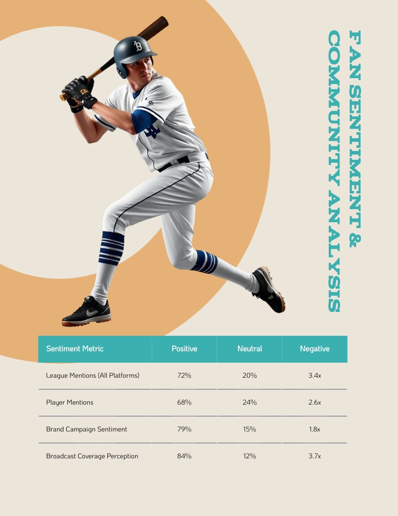 Fan Engagement Analytics Report Template | Visme