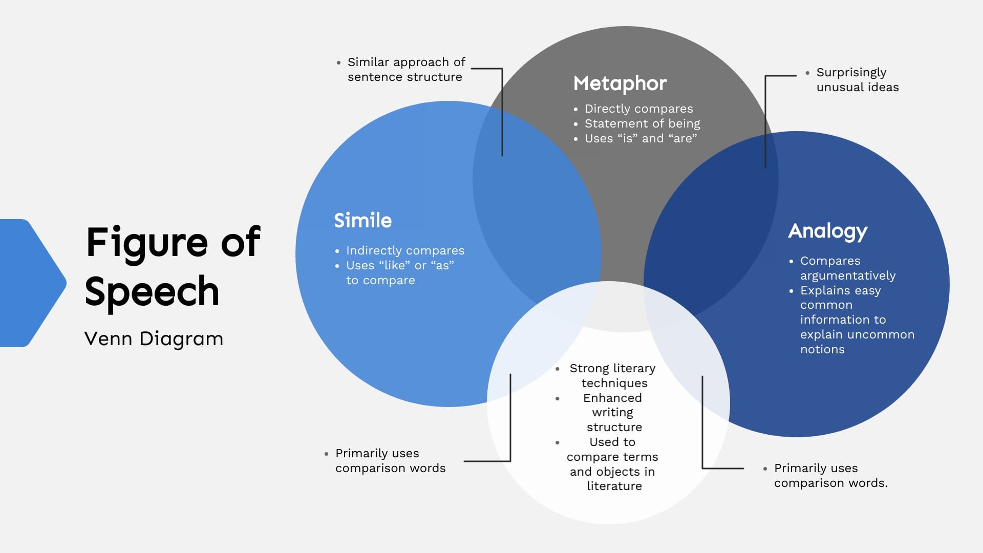 Free Venn Diagramms Templates Customize Download Visme