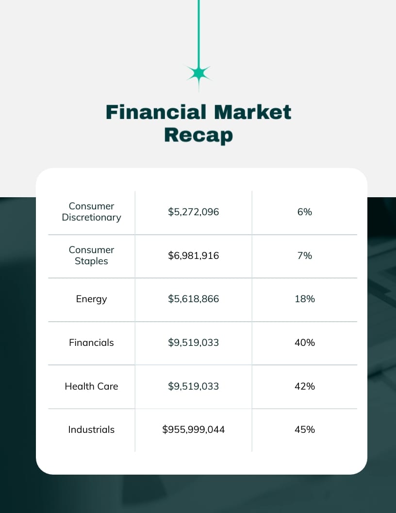 Financial Company Report Template | Visme