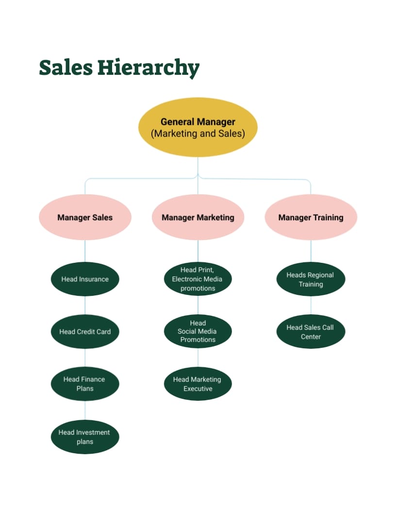 Financial Investment Sales Playbook Template - Slide 5 Financial Investment Sales Playbook Template - Slide 5