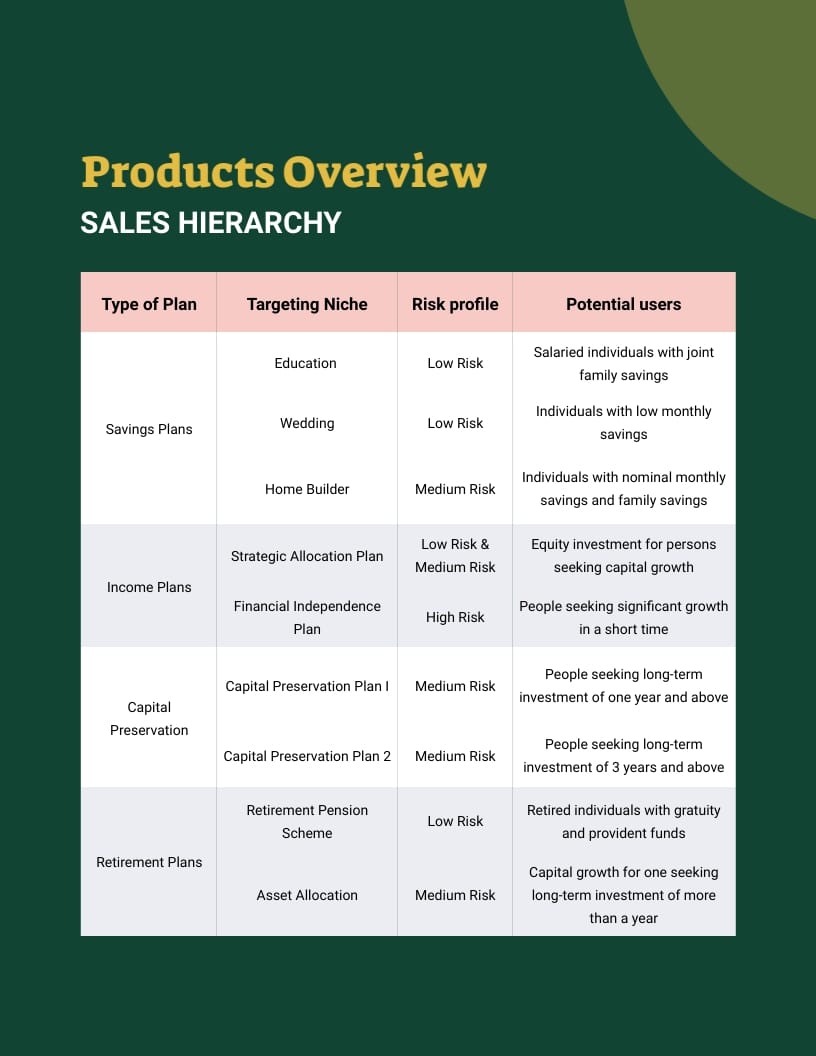 Financial Investment Sales Playbook Template - Slide 6 Financial Investment Sales Playbook Template - Slide 6
