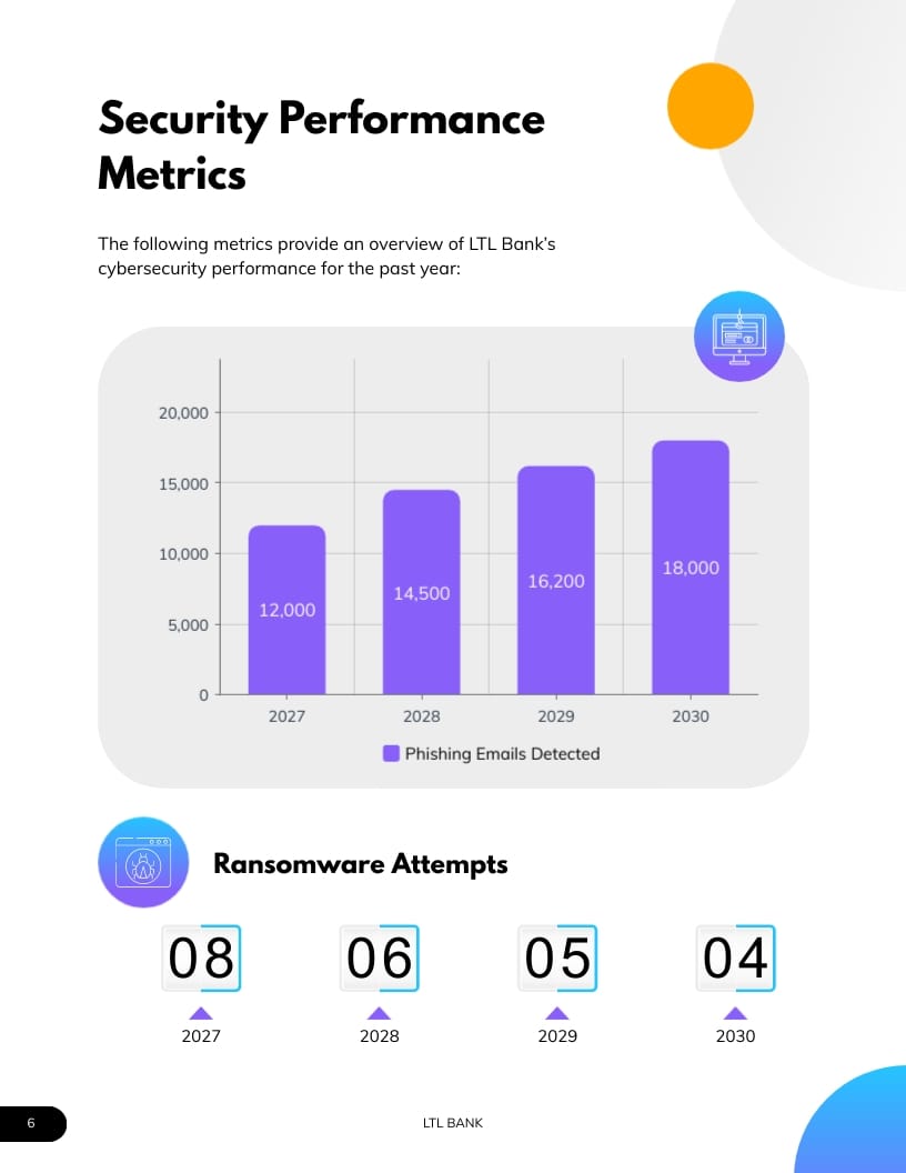 Fintech Cyber Security Report Template - Slide 8 Fintech Cyber Security Report Template - Slide 8