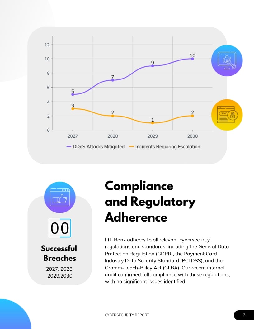 Fintech Cyber Security Report Template - Slide 9 Fintech Cyber Security Report Template - Slide 9