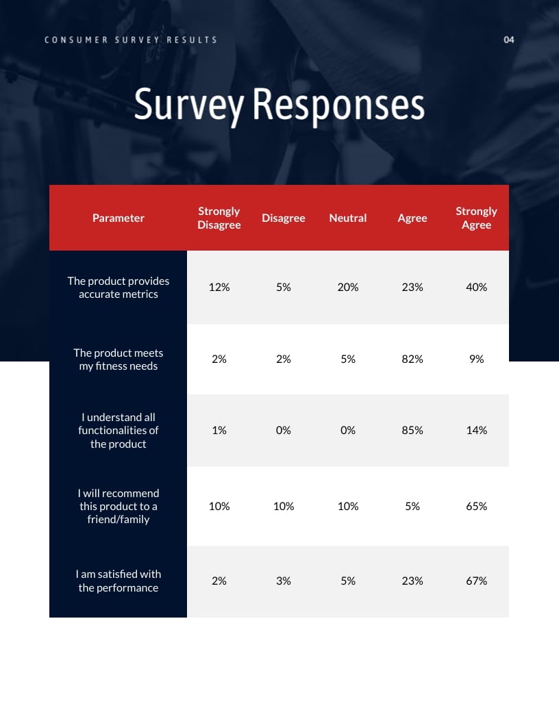 Fitness Tracker Survey Results Report Template Visme