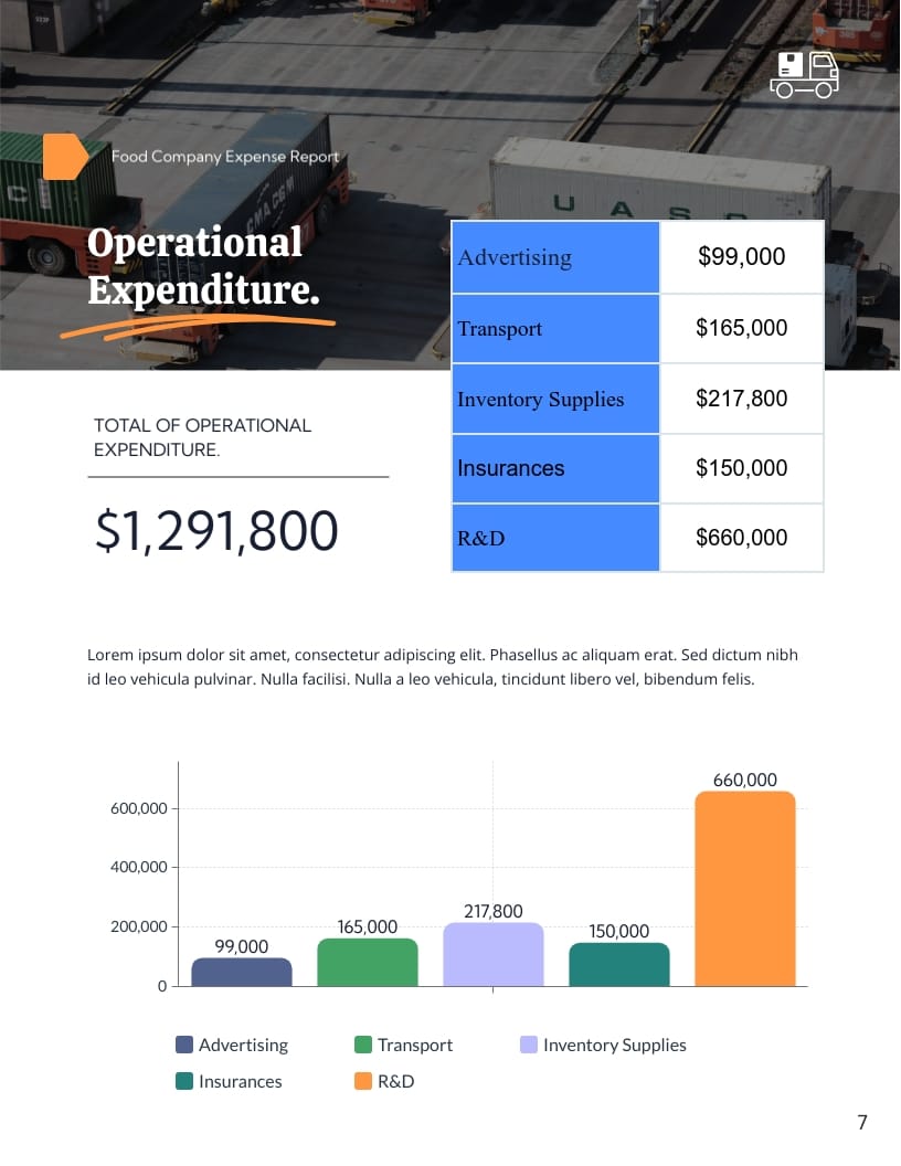 Food Company Expense Report Template Visme