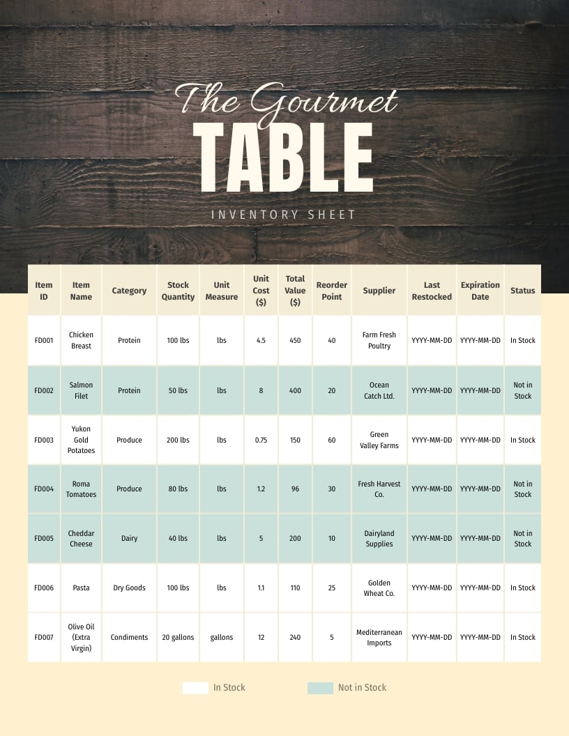 Food Inventory Sheet Template