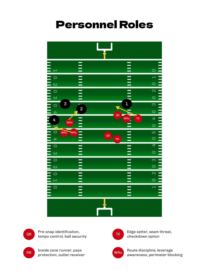 Football Game Plan Template | Visme