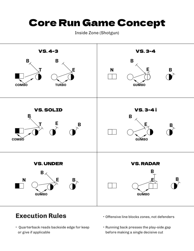 Football Game Plan Template | Visme