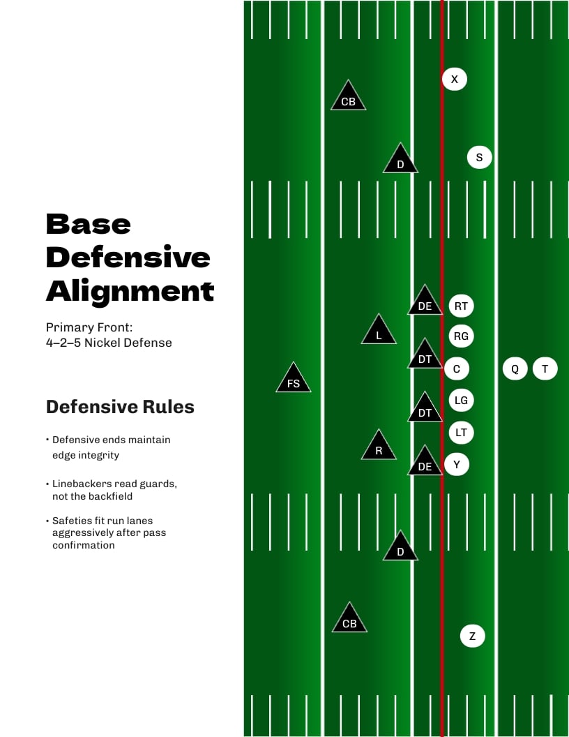 Football Game Plan Template | Visme