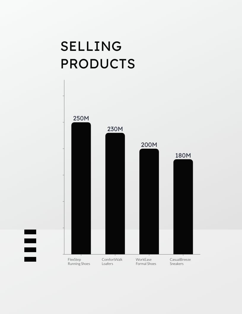 Footwear Retail Sales Playbook Template - Slide 7 Footwear Retail Sales Playbook Template - Slide 7