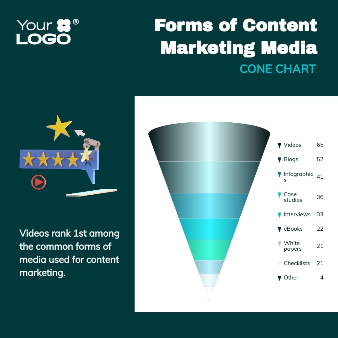 Forms of Content Marketing Media Cone Chart Square Template