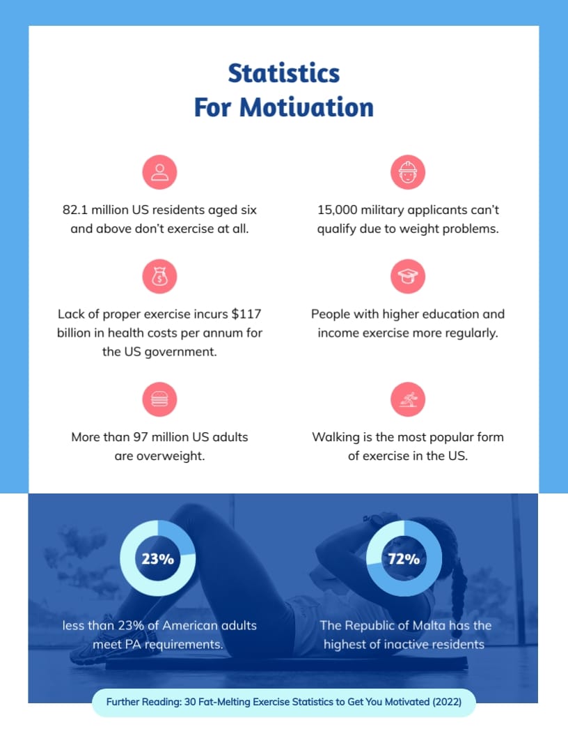 Free Hand Exercise Fitness Ebook Template Visme