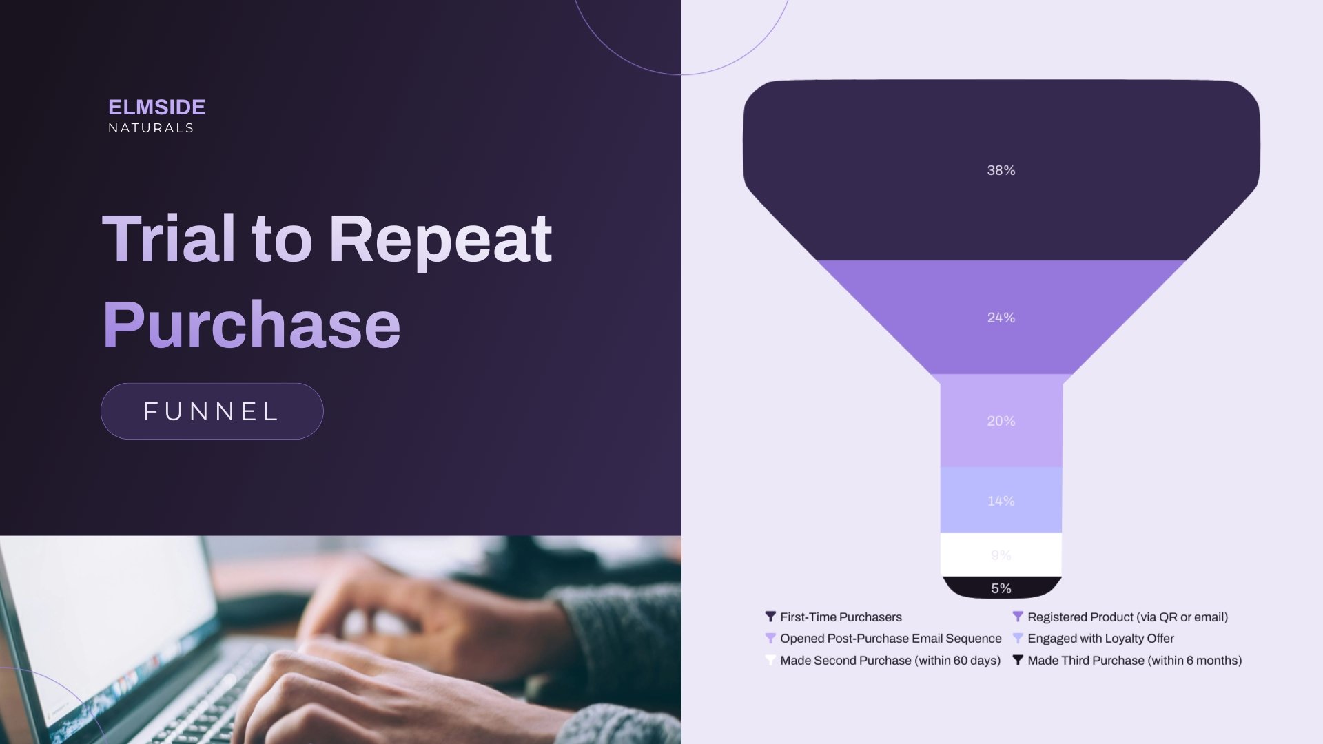 Funnel Analysis Chart Template