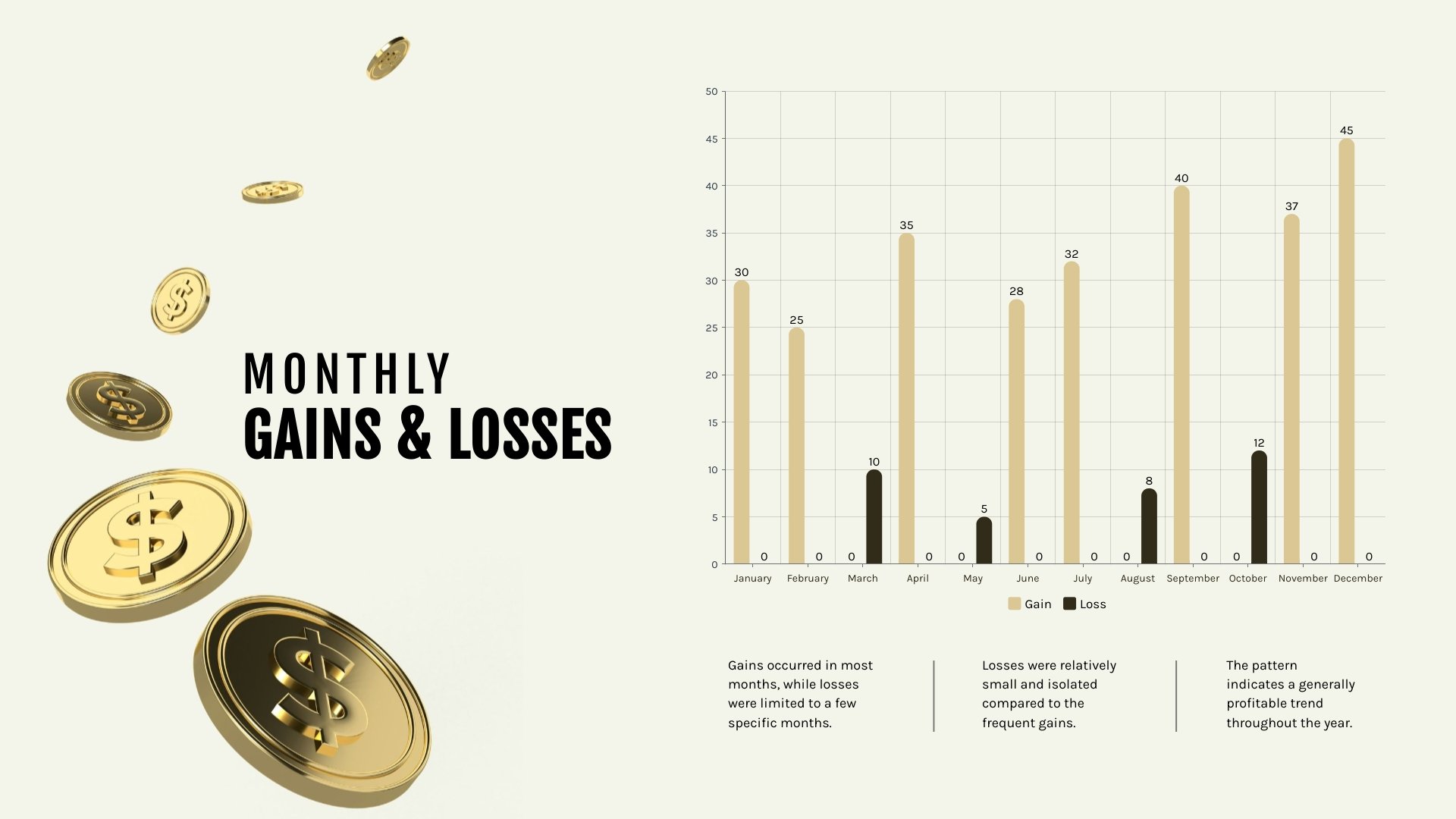Gain and Loss Chart Template
