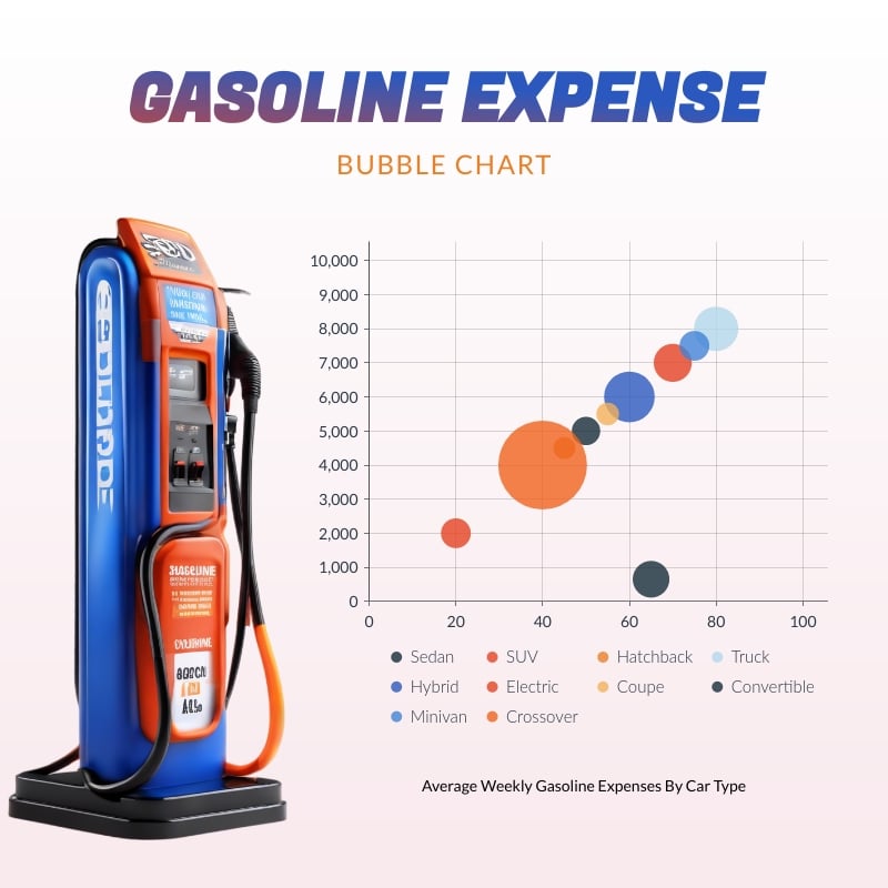 Gasoline Expense Bubble Chart Square Template