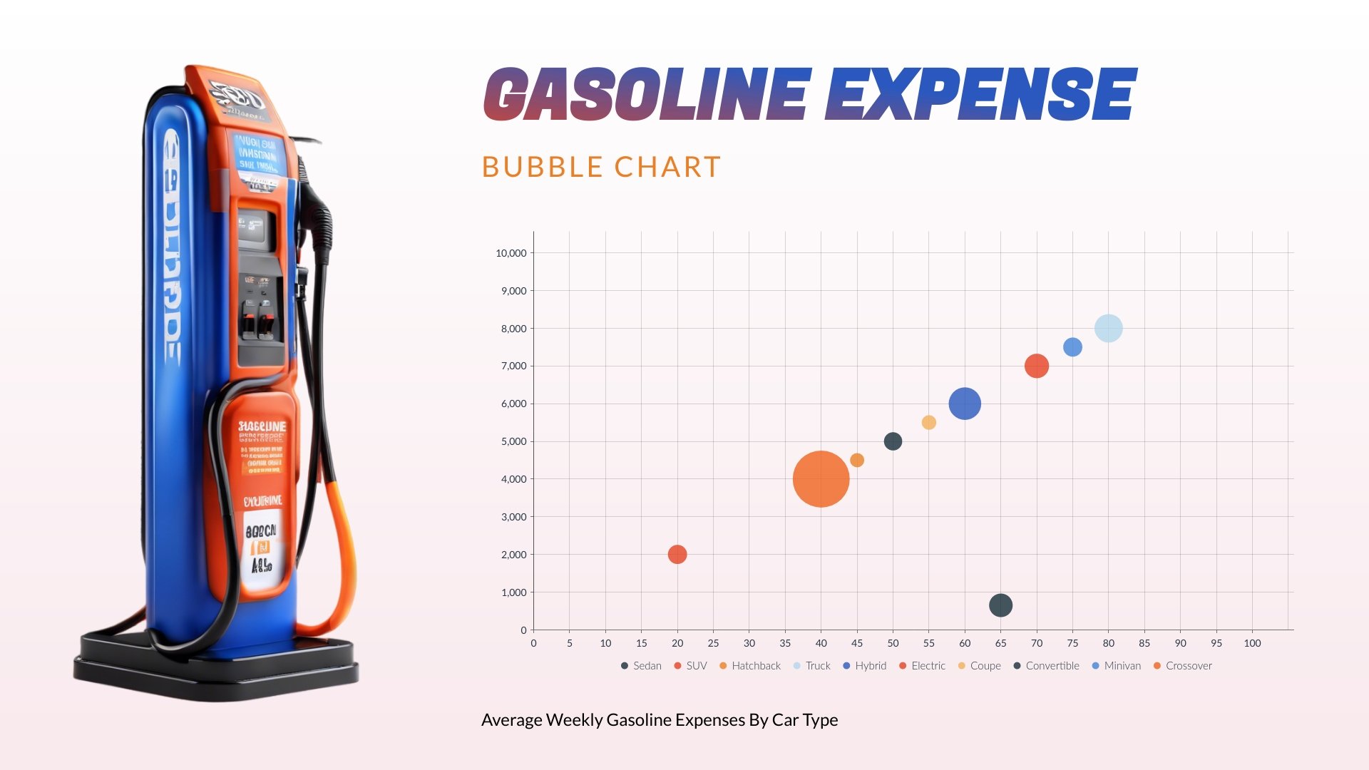 Gasoline Expense Bubble Chart Template Gasoline Expense Bubble Chart Template