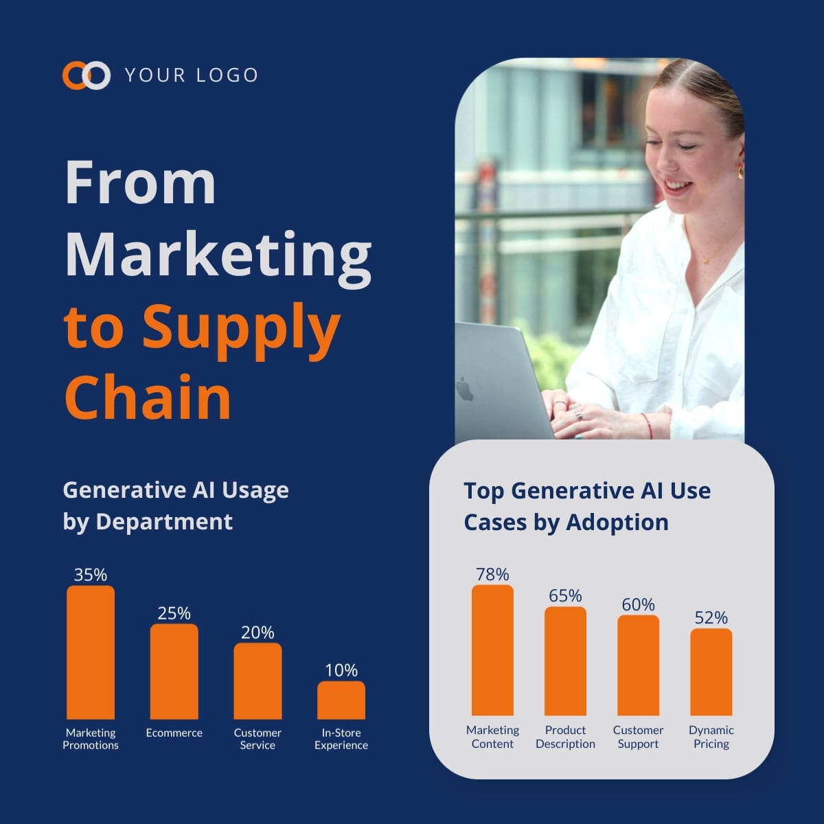 Gen AI Retail Use Case LinkedIn Post Template