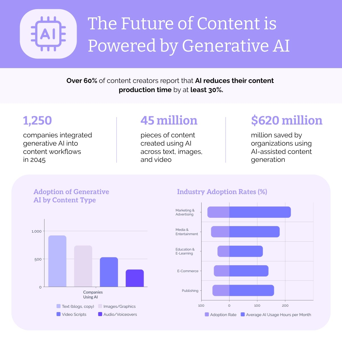 Gen AI Use Case LinkedIn Post Template