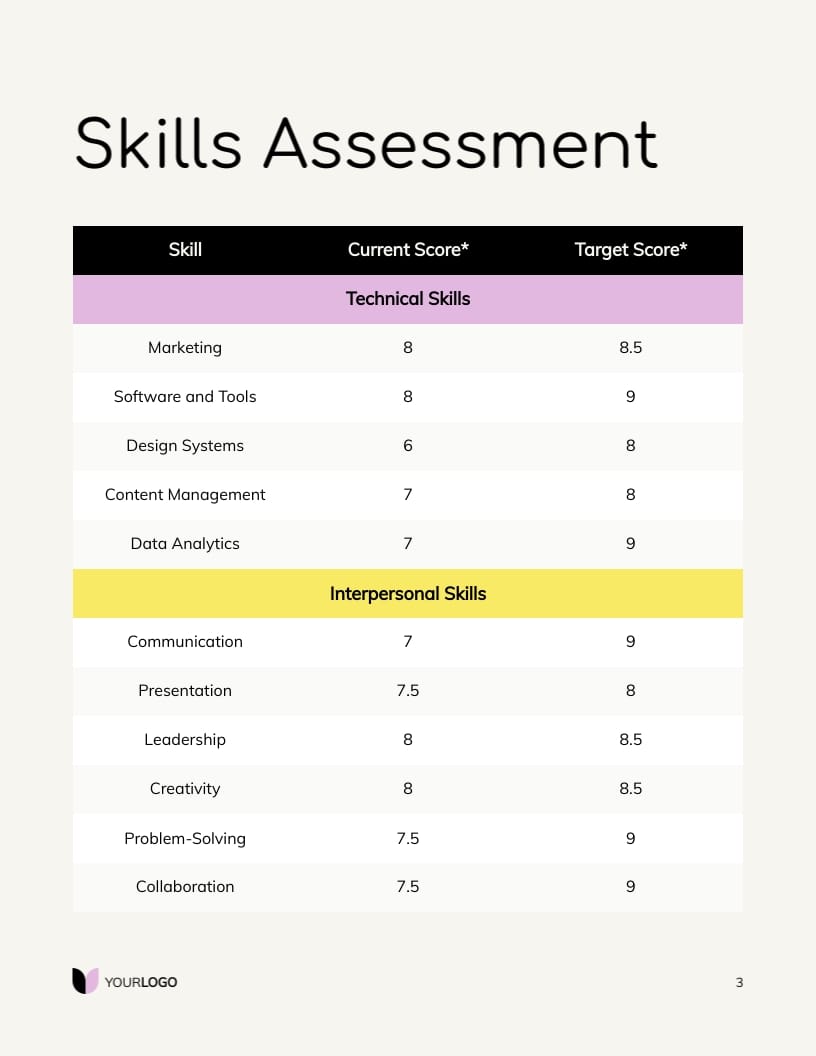 General Employee Development Plan