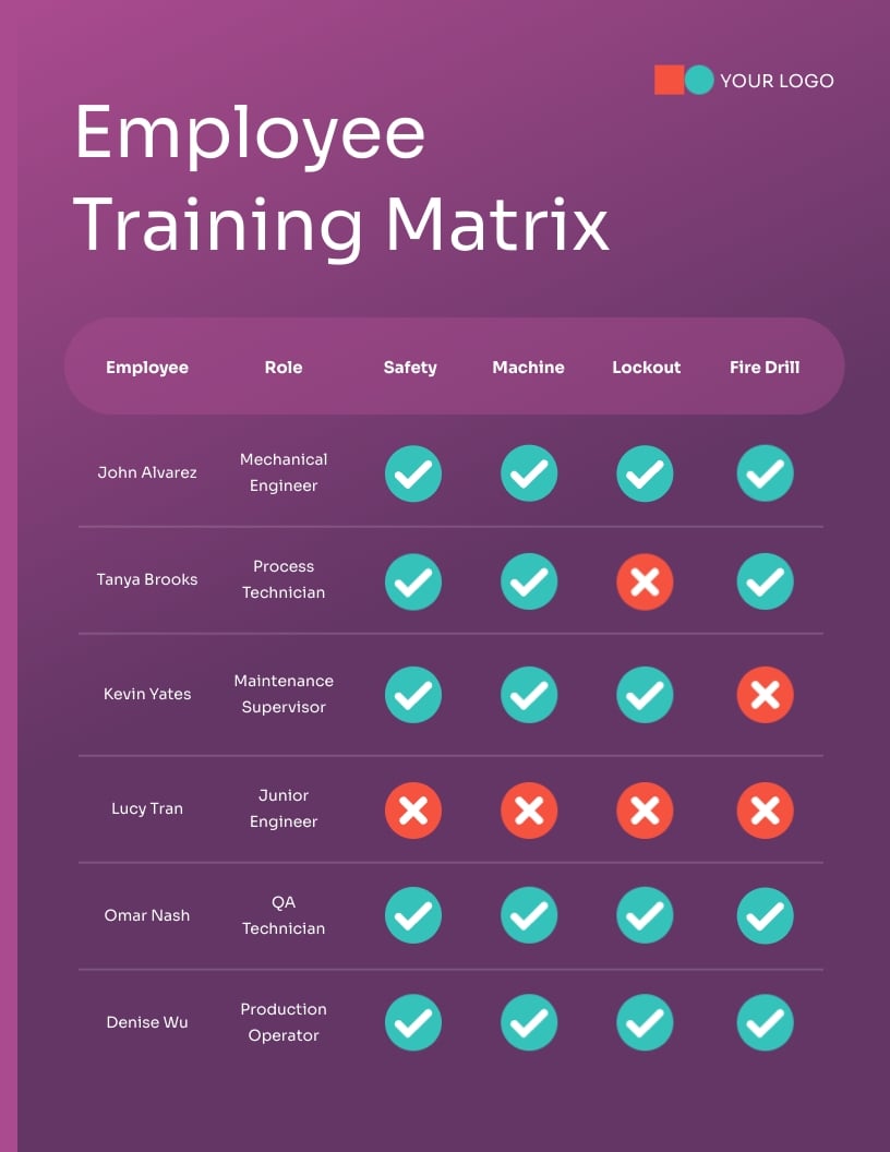 General Employee Training Matrix Template