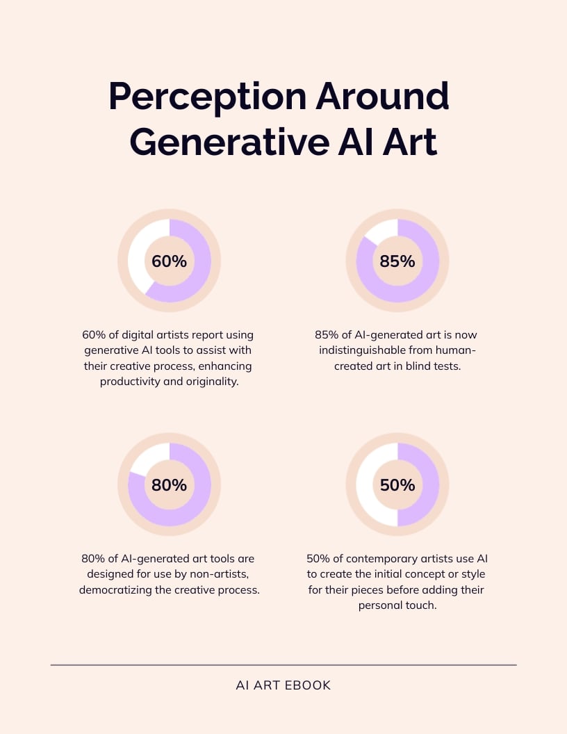 Generative AI Art Ebook Template - Slide 4 Generative AI Art Ebook Template - Slide 4