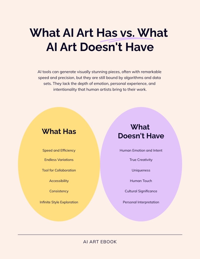 Generative AI Art Ebook Template - Slide 7 Generative AI Art Ebook Template - Slide 7