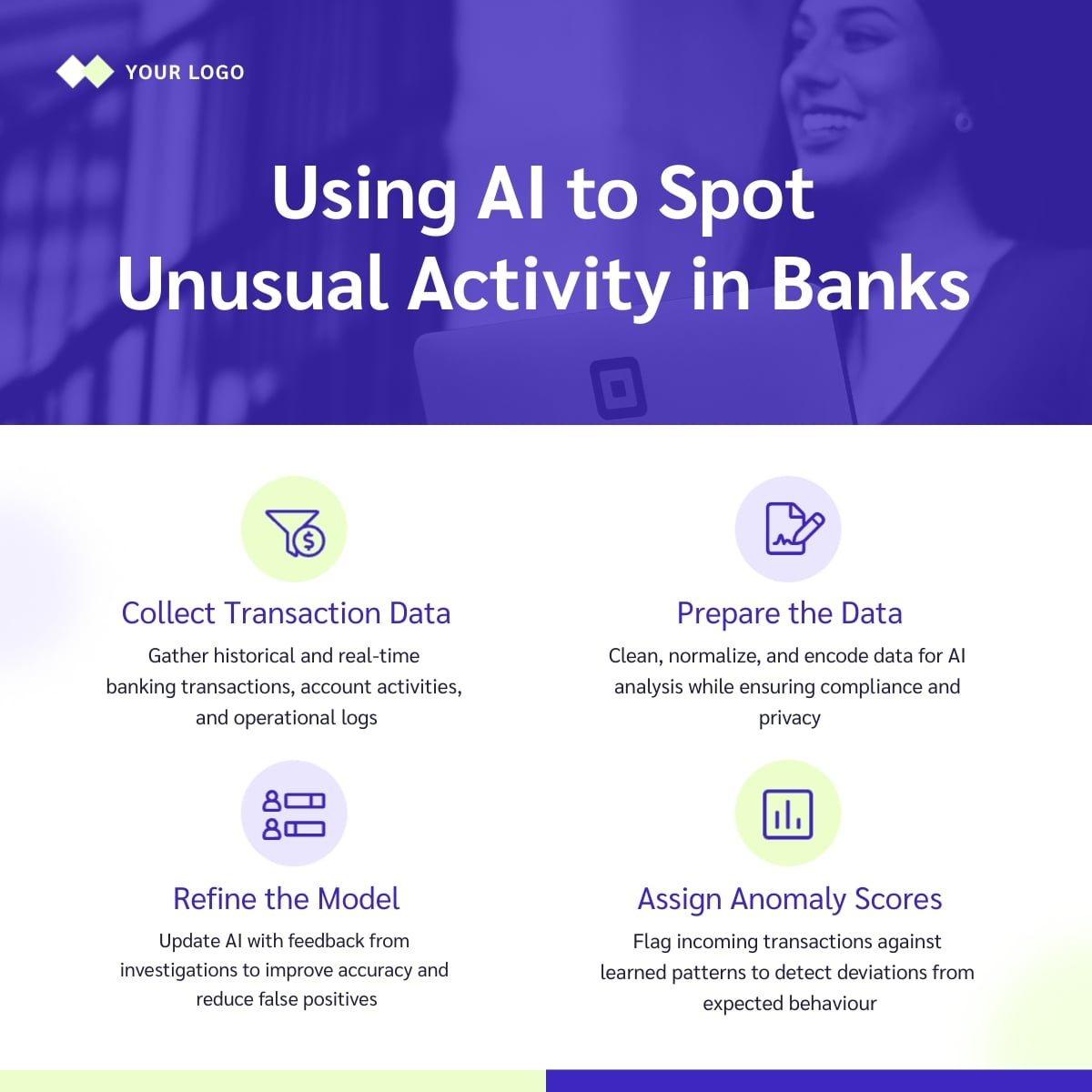 Generative AI in Anomaly Detection Use Case LinkedIn Post Template