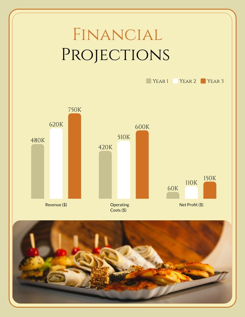 Ghost Restaurant Business Plan Template - Slide 8 Ghost Restaurant Business Plan Template - Slide 8