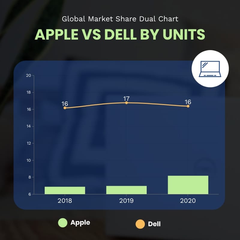 Global Market Share Dual Chart Square Template