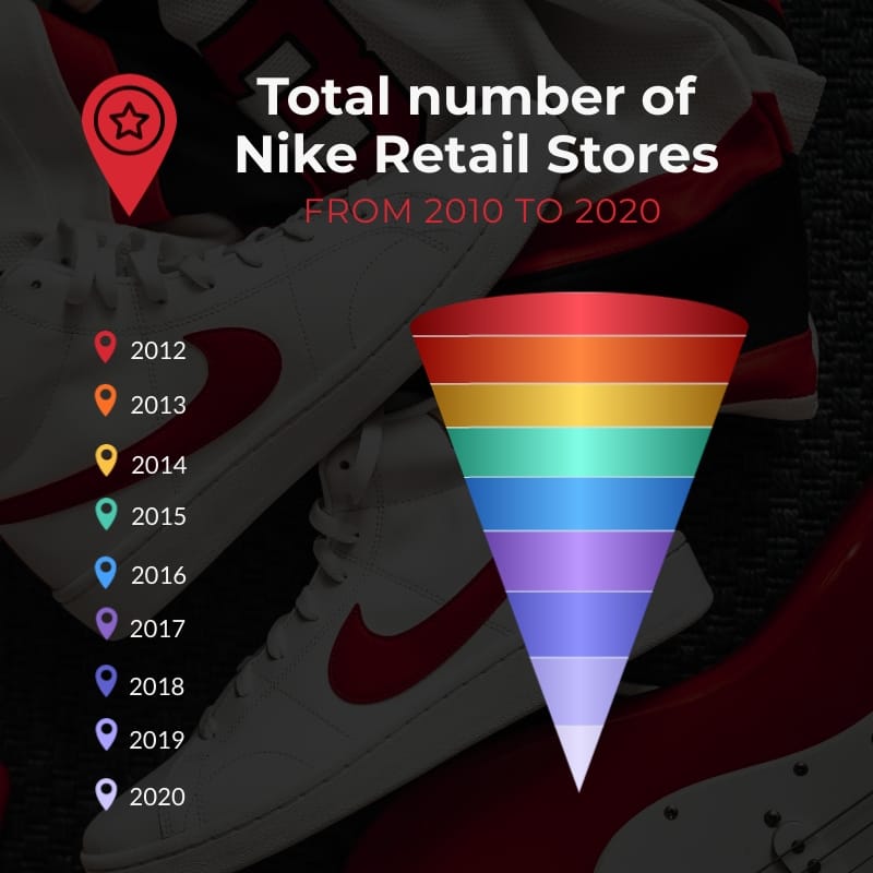 Global Retail Stores Cone Chart Square Template | Visme