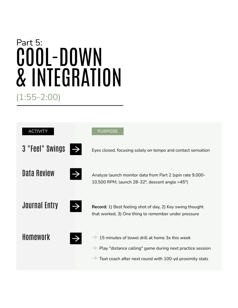 Golf Practice Plan Template | Visme