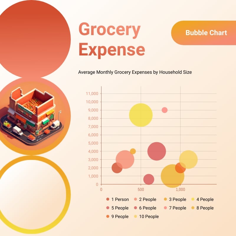 Grocery Expense Bubble Chart Square Template