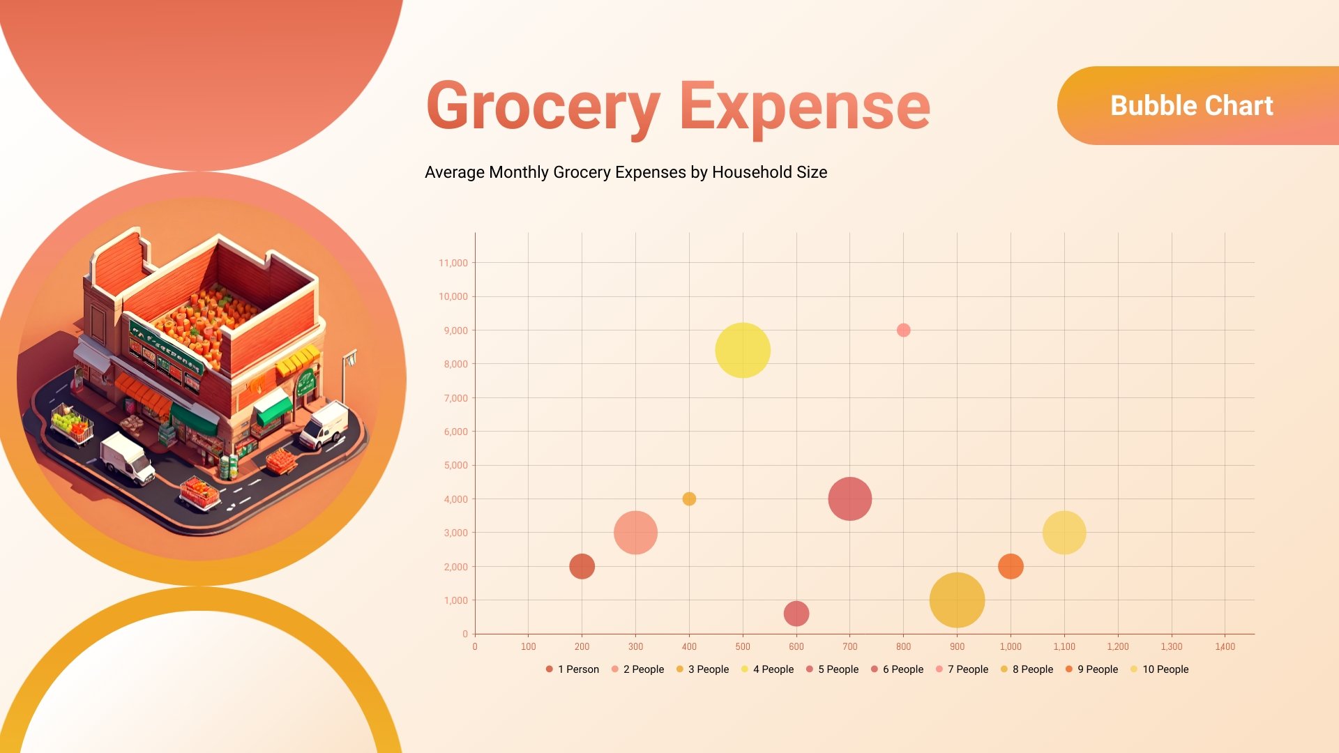 Grocery Expense Bubble Chart Template Grocery Expense Bubble Chart Template