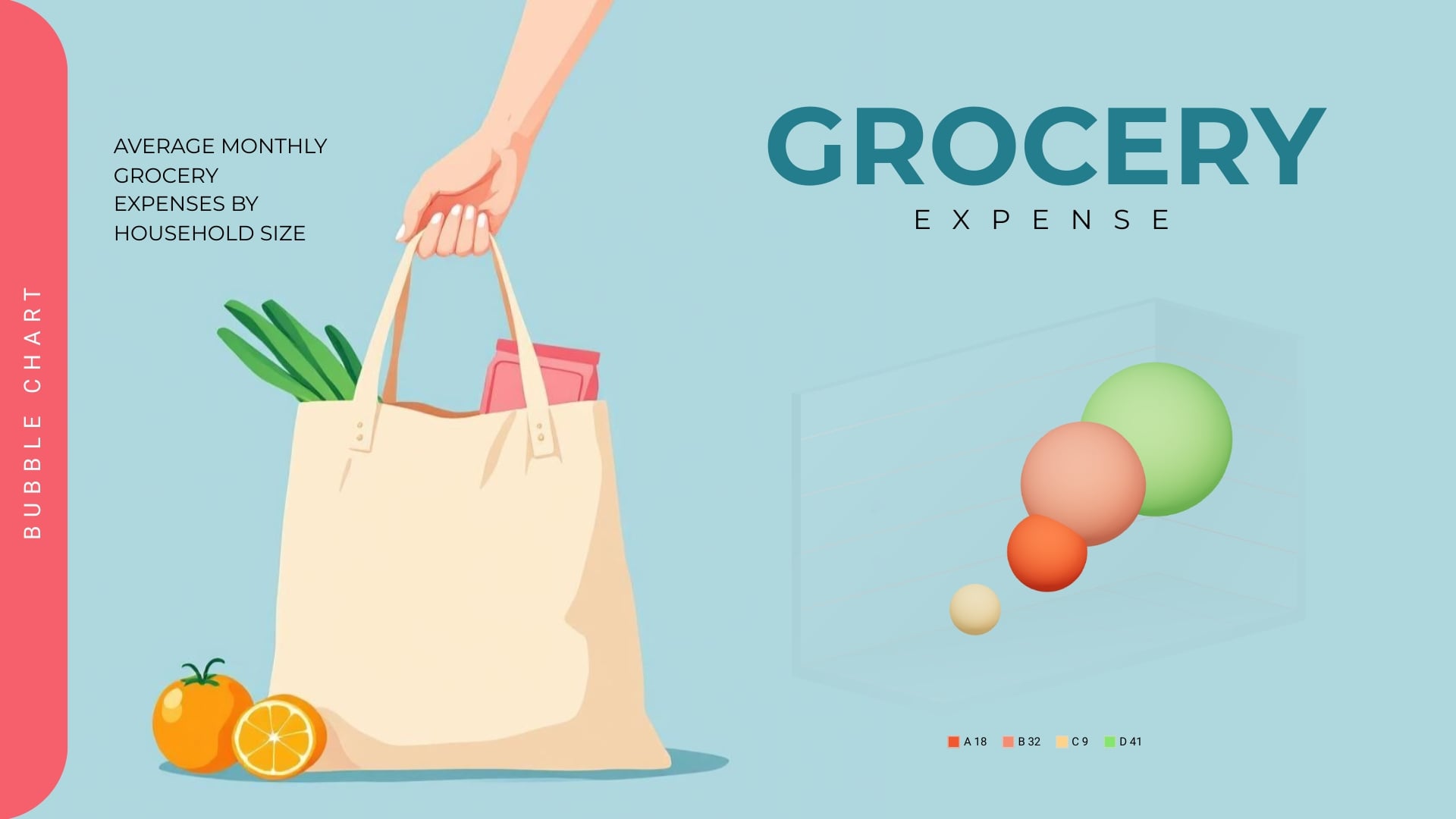 Grocery Spending Bubble Chart Template