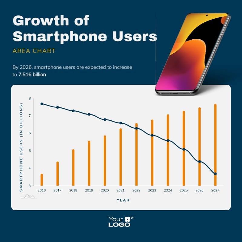 Growth of Smartphone Users Dual Chart Square Template