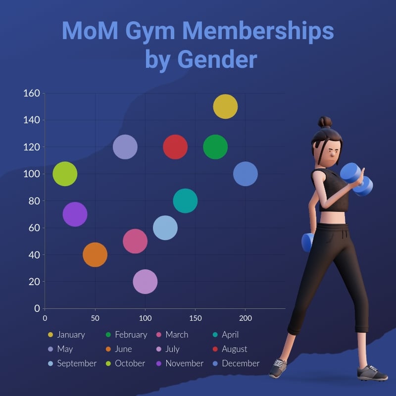 Gym Memberships Bubble Chart Square Template