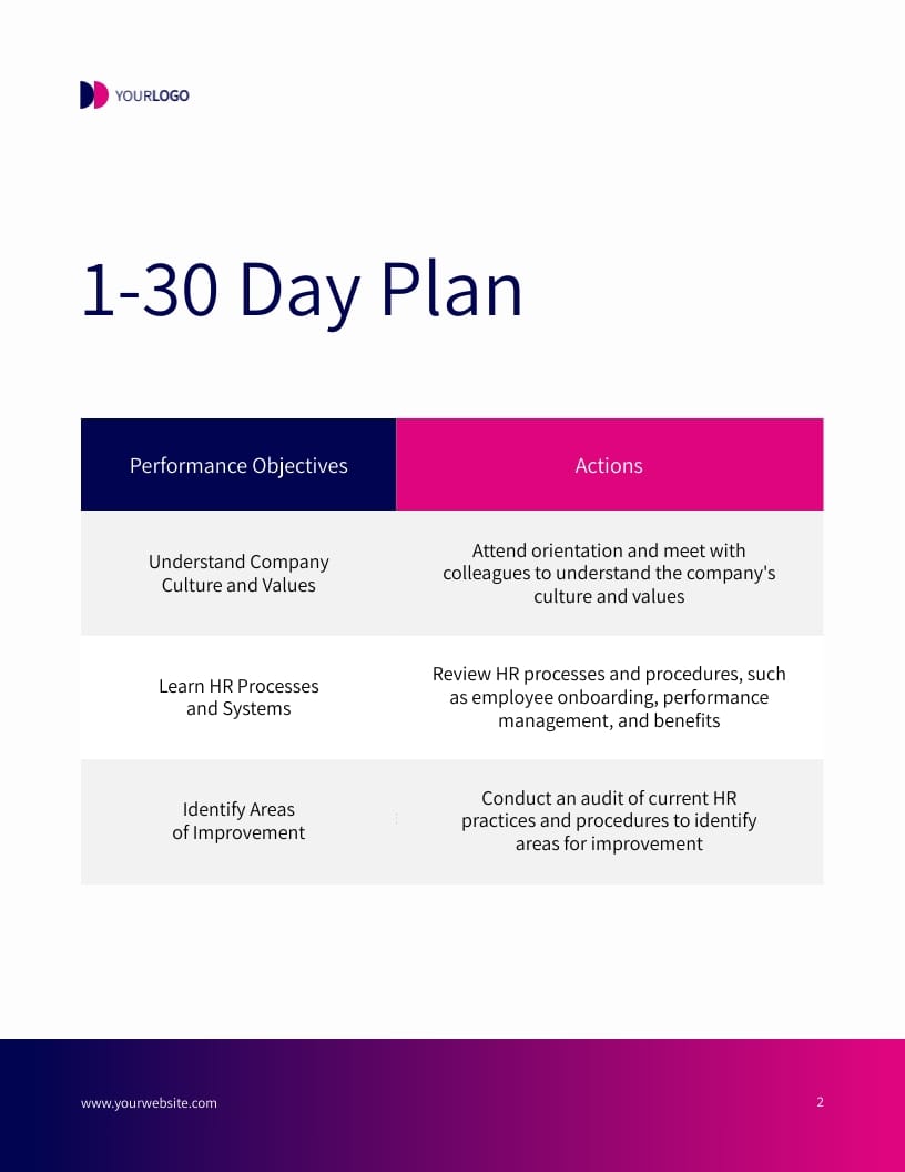 HR Employee 30-60-90 Day Plan Template - Slide 4 HR Employee 30-60-90 Day Plan Template - Slide 4