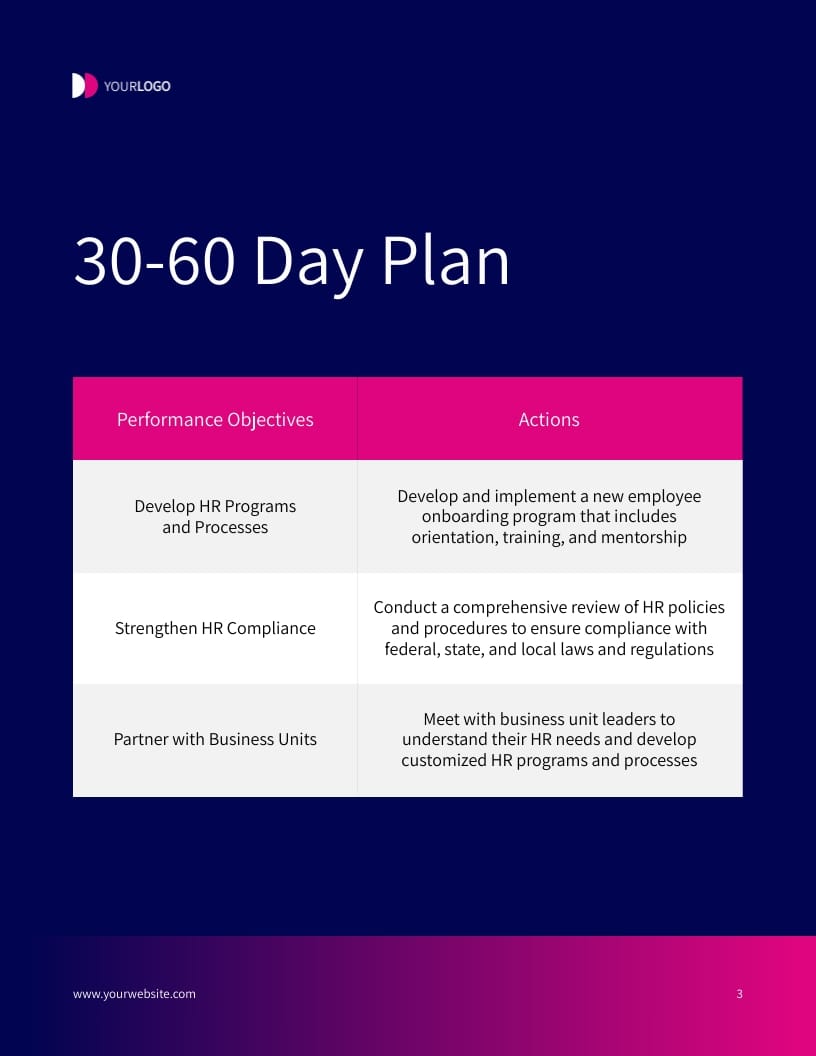 HR Employee 30-60-90 Day Plan Template - Slide 5 HR Employee 30-60-90 Day Plan Template - Slide 5